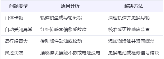 呼图壁兰州厂房呼图壁工业门常见问题与应对方案表