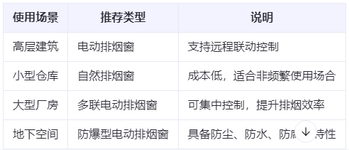 呼图壁兰州呼图壁排烟窗选购建议表